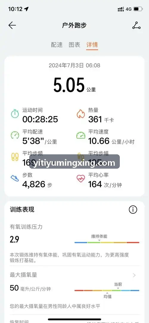 壹体育多目视觉算法版本迭代